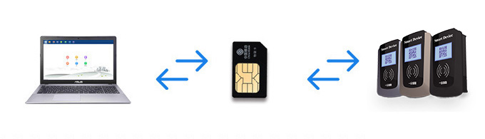 ���wˮ�ؙC(j��)4G��ݔ��ʽ